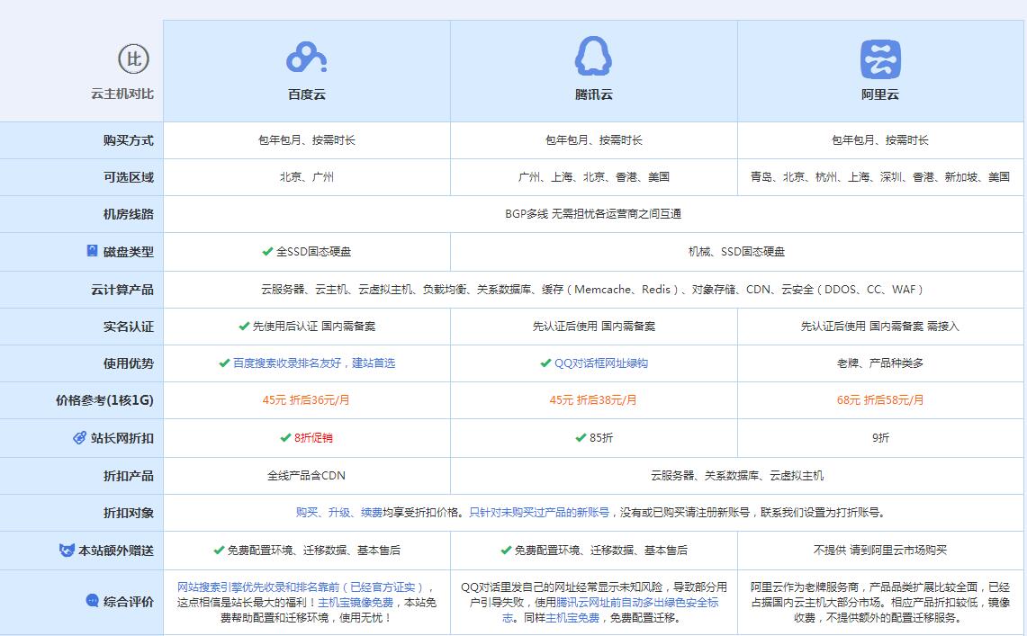 华池云主机代理对比.jpg